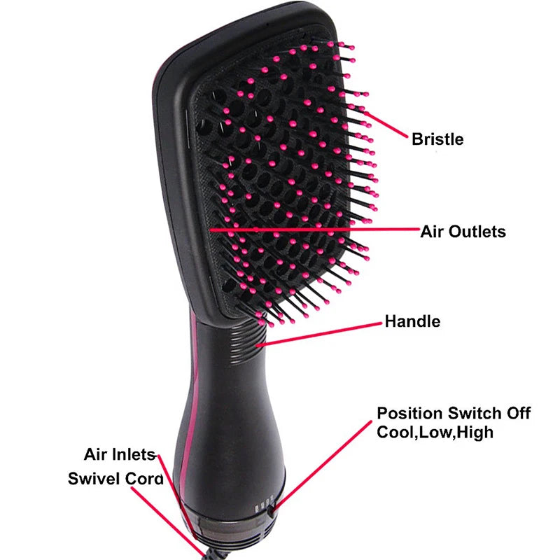 La brosse sèche-cheveux Liss&Shine